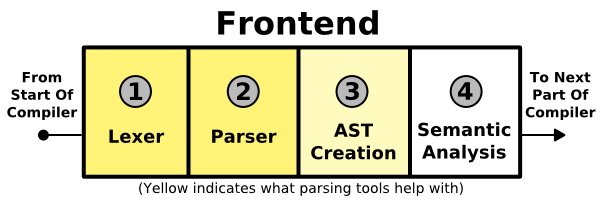 Frontend Diagram